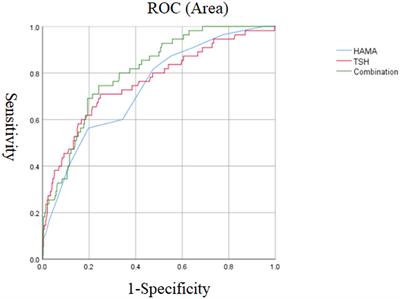 Differences in the prevalence and clinical correlates of comorbid suicide attempts in patients with early- and late-onset major depressive disorder